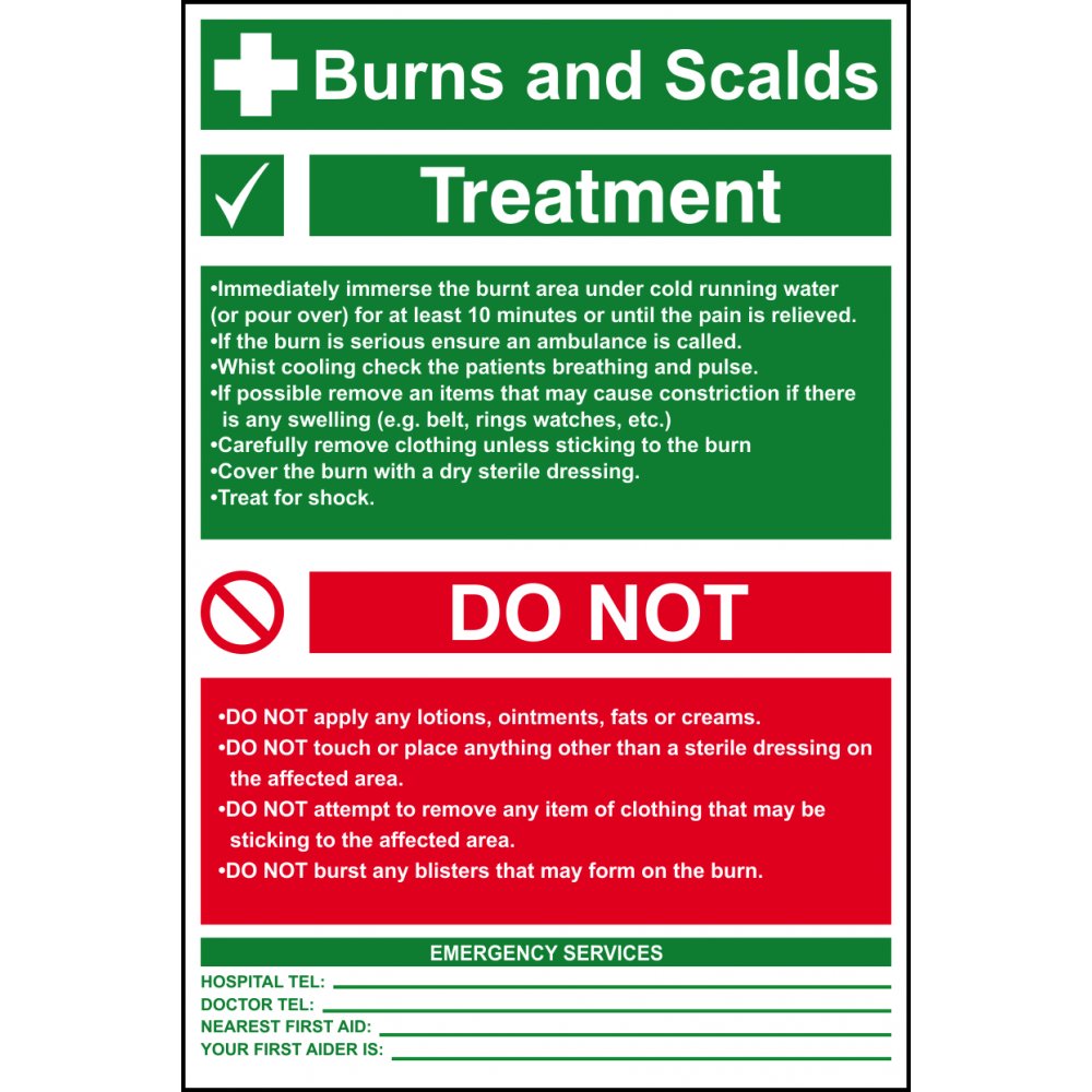 Burns and Scalds (Treatment information) - PVC (400 x 600mm)