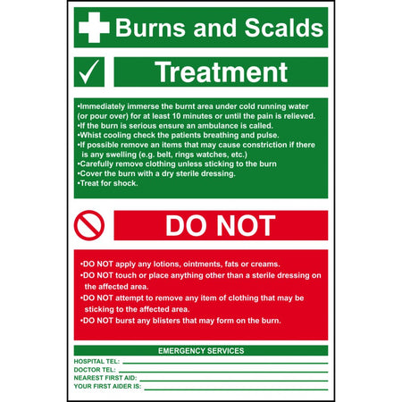 Burns and Scalds (Treatment information) - PVC (400 x 600mm)