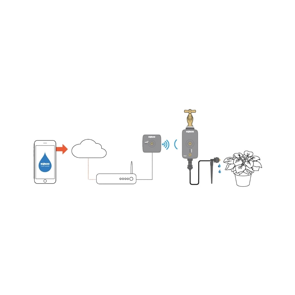 2216 Cloud Controller Kit
