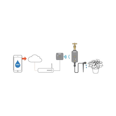 2216 Cloud Controller Kit