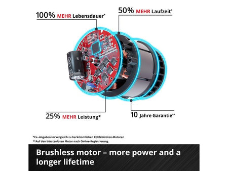 TP-CO 18/76-C Li BL - Solo PROFESSIONAL Cut-Off Grinder 76mm 18V Bare Unit