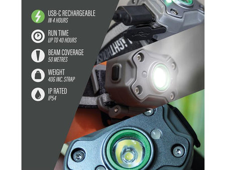 Rechargeable Mini LED Headlight 400 Lumens